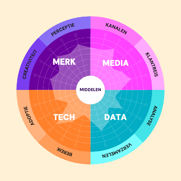 Perspectivity model
